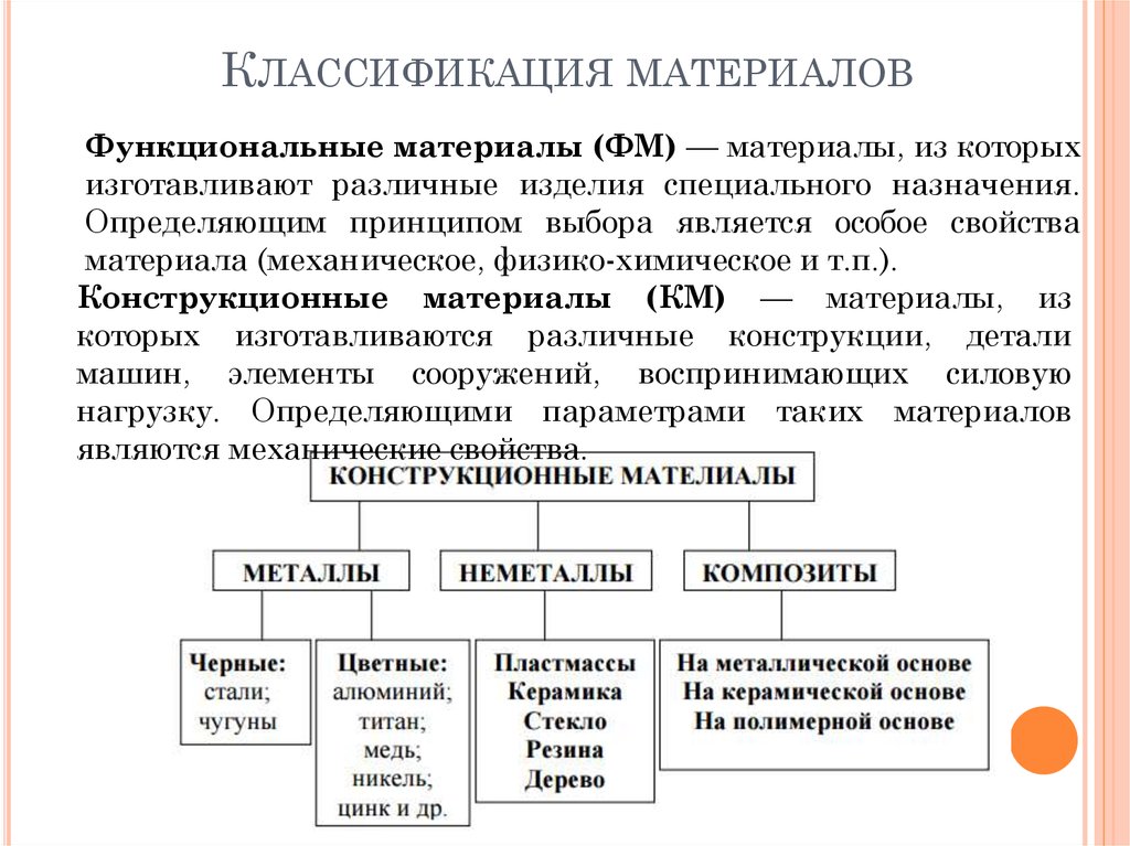 Перечислите материалы. Классификация материалов материаловедение. Классификация свойств материалов материаловедение. Классификация твердых материалов. Классификация материалов по их структурным признакам.