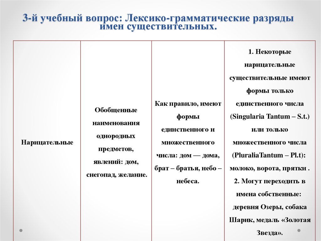 Лексико грамматическое значение существительного