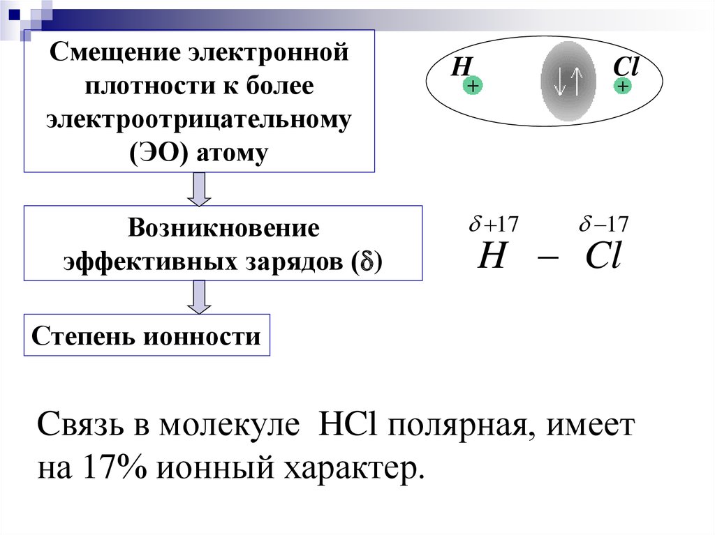 Плотность озона. Смещение электронной плотности в молекуле. Как смещается электронная плотность. Куда смещается электронная плотность. Связь в молекуле HCL.