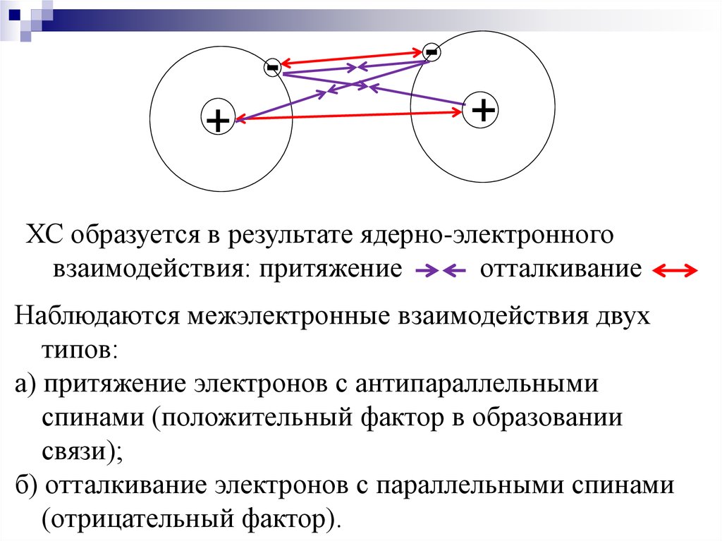 Сила отталкивания. Межэлектронные взаимодействия. Притяжение электронов. Антипараллельные спины. Антипараллельные спины электронов.