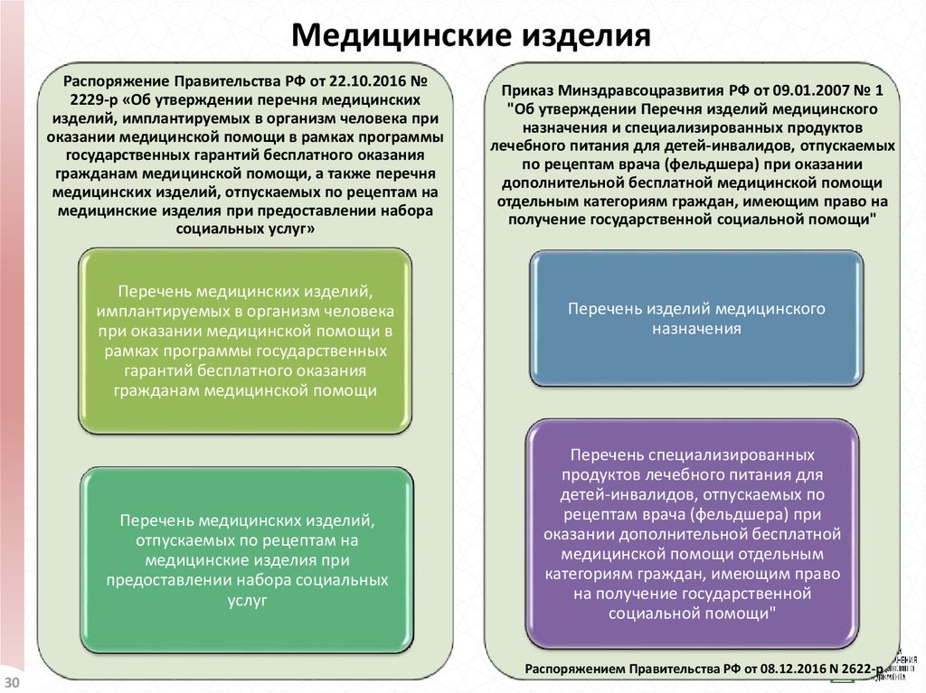 Реестр медицинских изделий