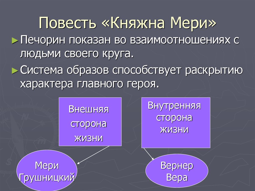 Герой нашего времени княжна мери анализ главы