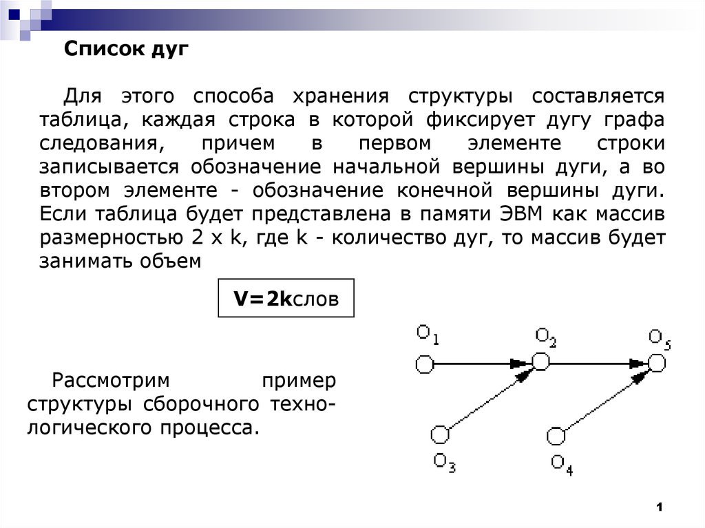 Дуга графа. Список дуг графа. Список дуг ориентированного графа. Составить список дуг графа. Список дуг (табличное представление).