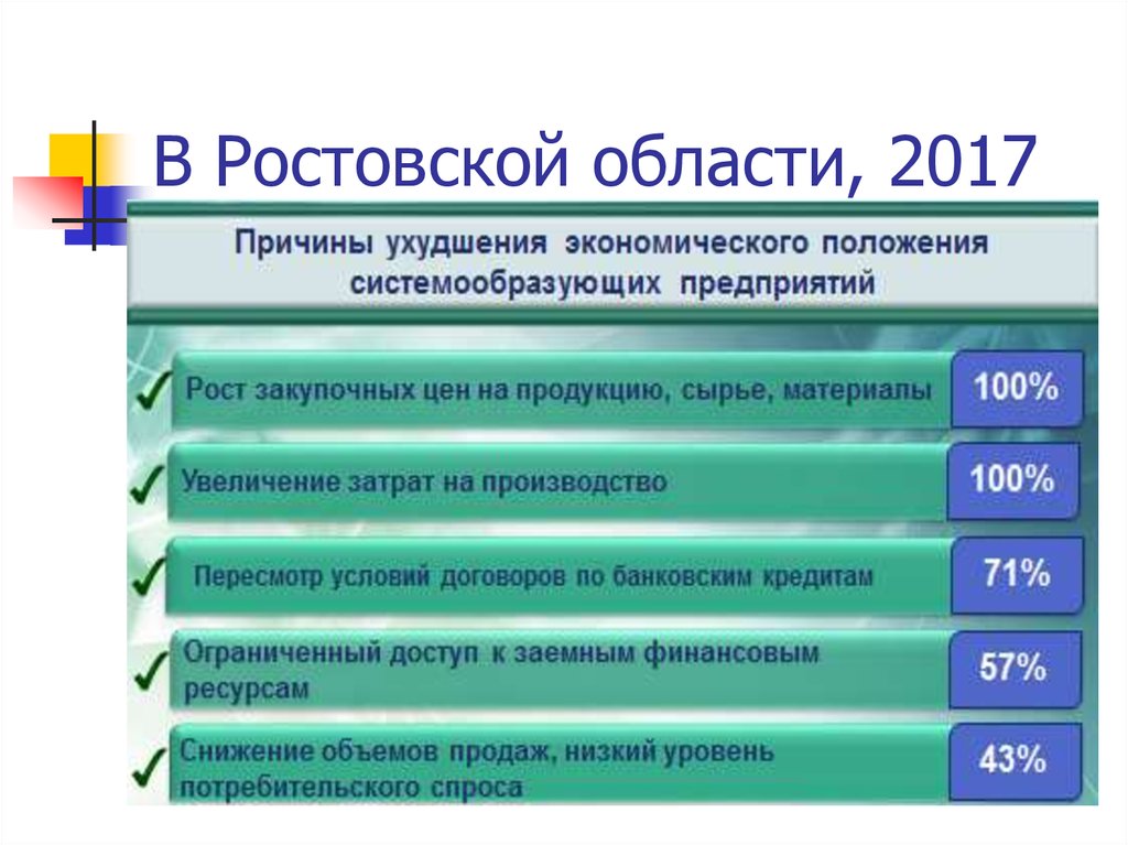 Направления экономического роста предприятия. Системообразующие предприятия. Причины ухудшению экономического положения страны. Ухудшение экономического положения примеры. Направления экономики b2b.