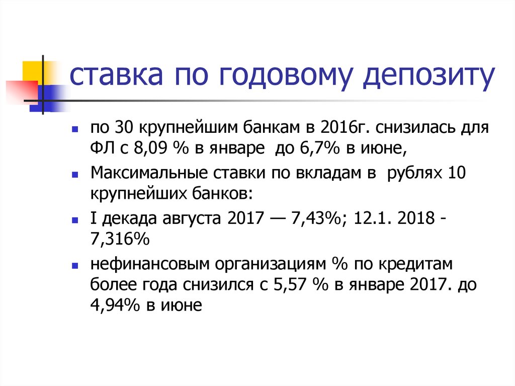 Крупнейший 30. Годовой вклад г. Вклад это годовое.