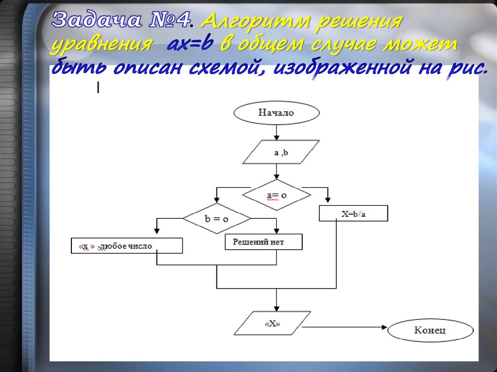 Как описать схему