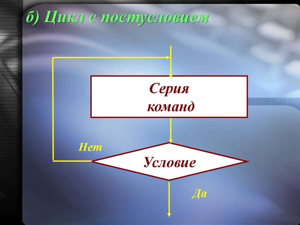 Цикл с постусловием. Постусловие. Цикл б г