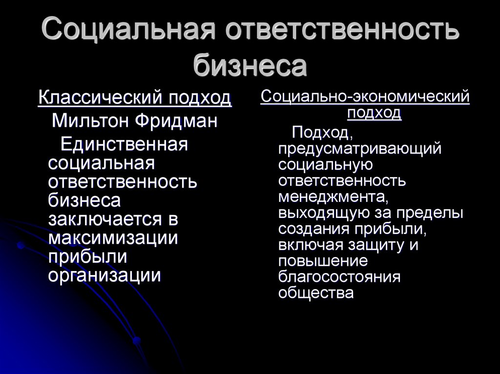 Ответственность фирмы. Социальная ответственность бизнеса. Социальнаяответственнлсть бизнеса. Соицальна яответсвенность бизнеса. Этика и социальная ответственность бизнеса.