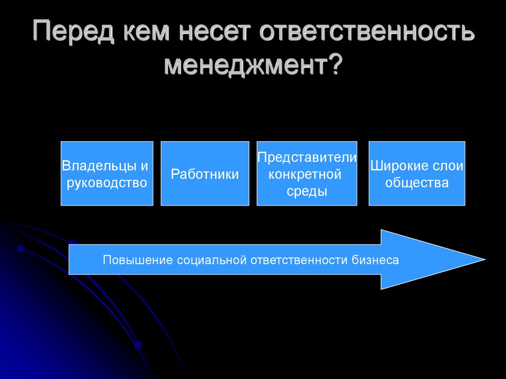 Этика и соц ответственность бизнеса план егэ