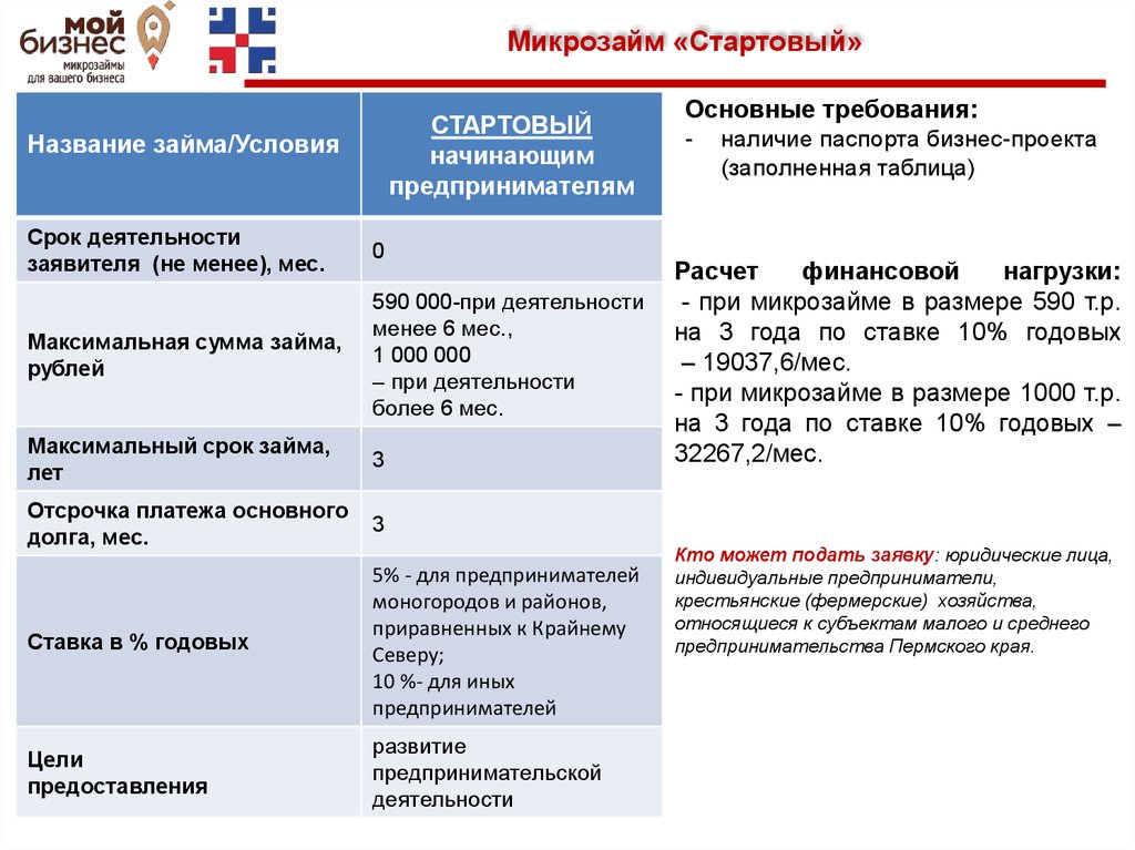 Гос поддержка начинающего бизнеса 2024