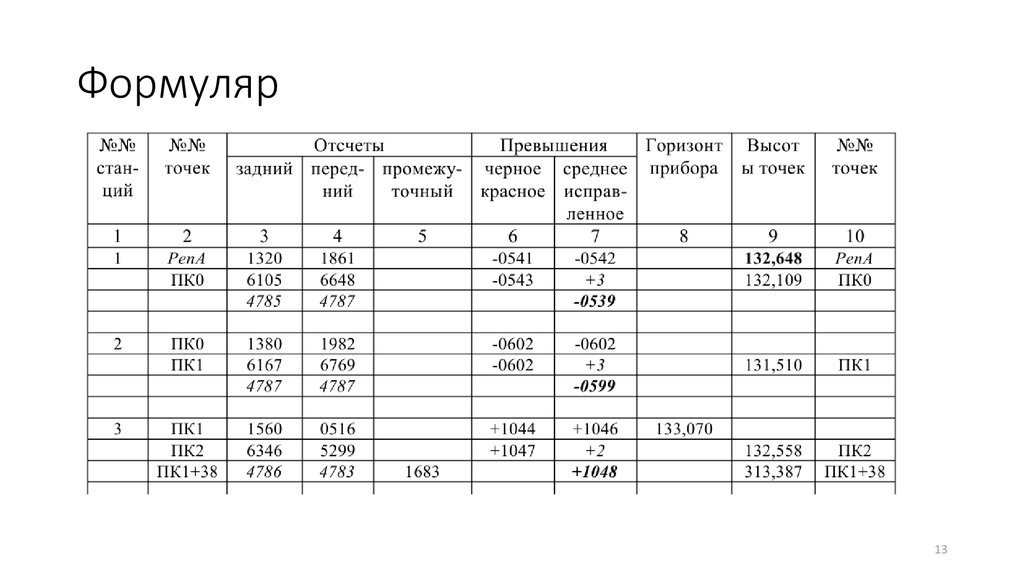 Статистический формуляр образец