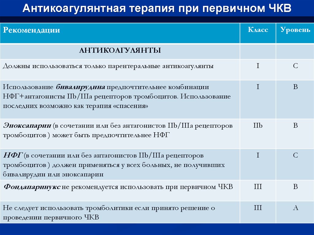 Антикоагулянтная терапия презентация