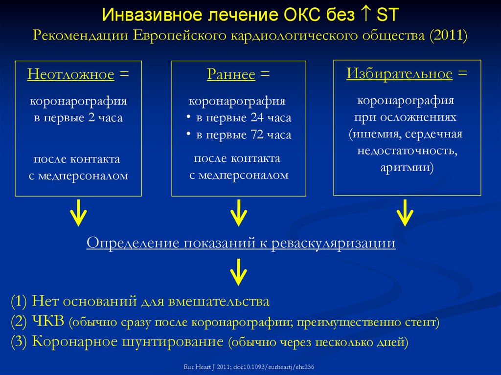 Лечение инфаркта с подъемом st. Коронарография при Окс. Коронарография при Окс без подъема St. Коронарография при остром коронарном синдроме. Лечение инфаркта без подъема St.