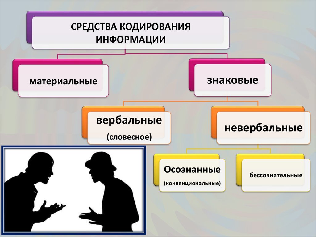 Реферат на тему невербальная коммуникация