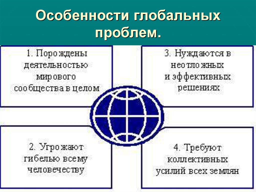 Схемы глобальные проблемы человечества