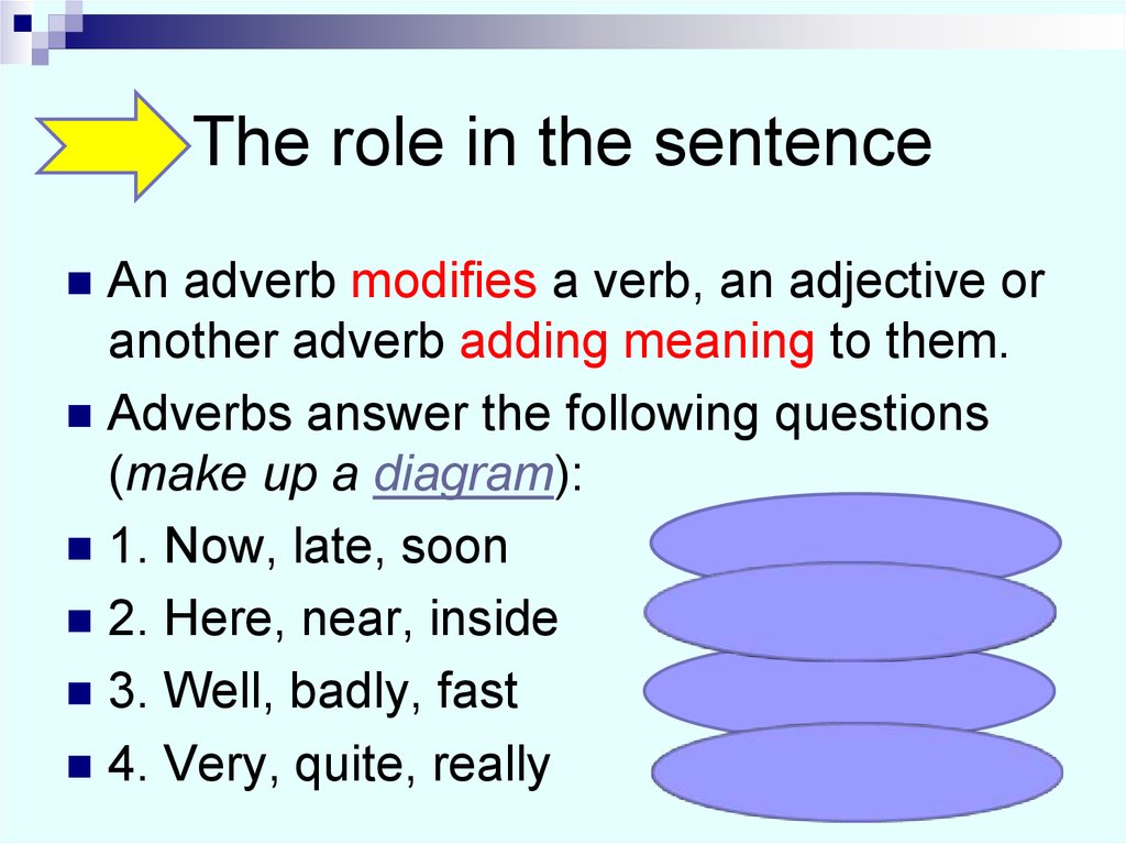 Last adverb. General characteristics of the adverb.. Fast adverb. Polite adverb. Quite really very правило.