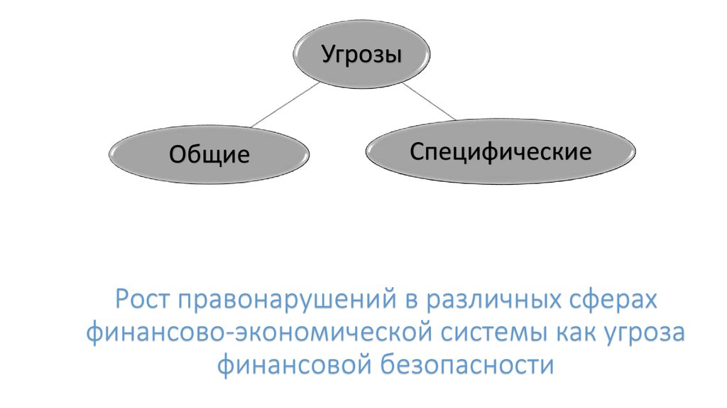 Правила личной финансовой безопасности презентация