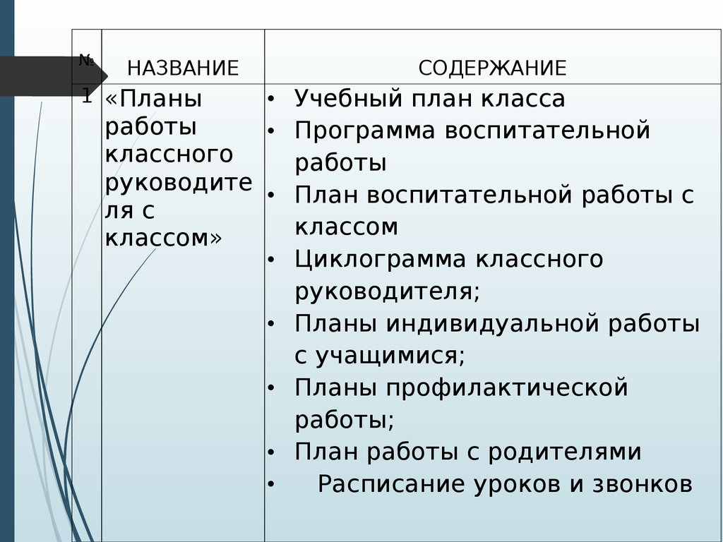 Планирование работы классного руководителя в рамках ФГОС - презентация  онлайн