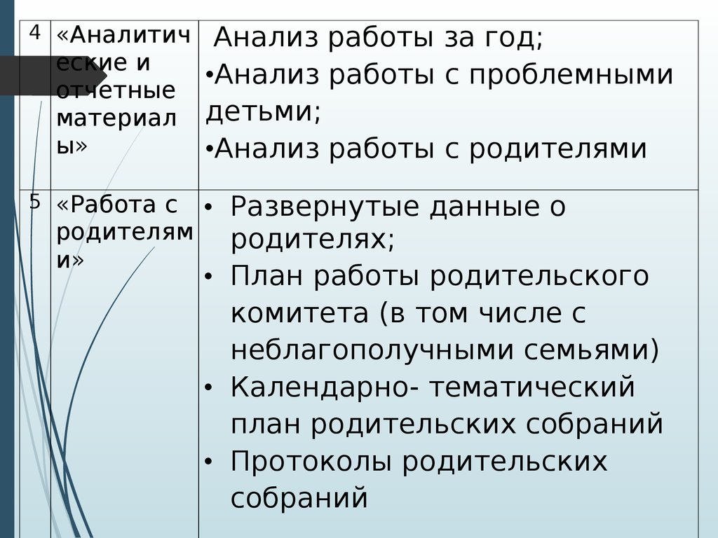 Планирование работы классного руководителя в рамках ФГОС - презентация  онлайн