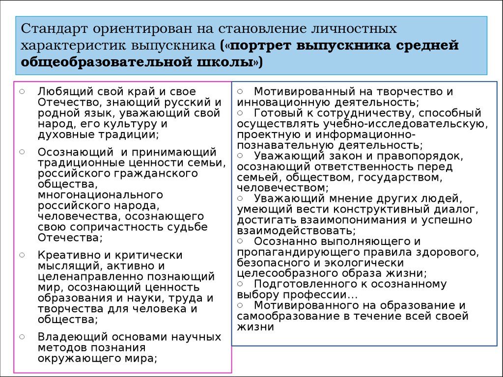 Планирование работы классного руководителя в рамках ФГОС - презентация  онлайн