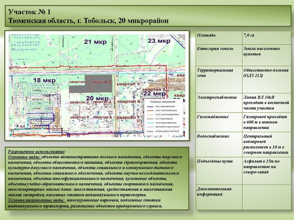 Талант проект вологда