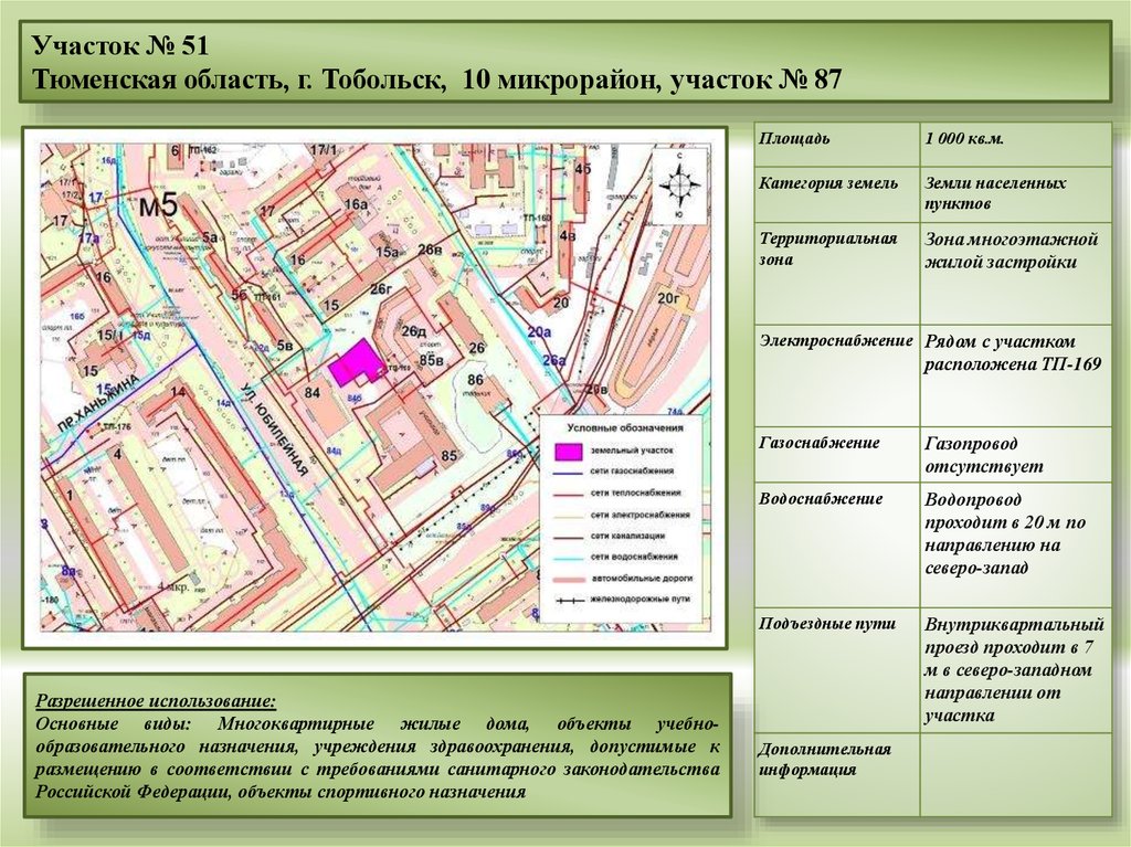 Талант проект вологда