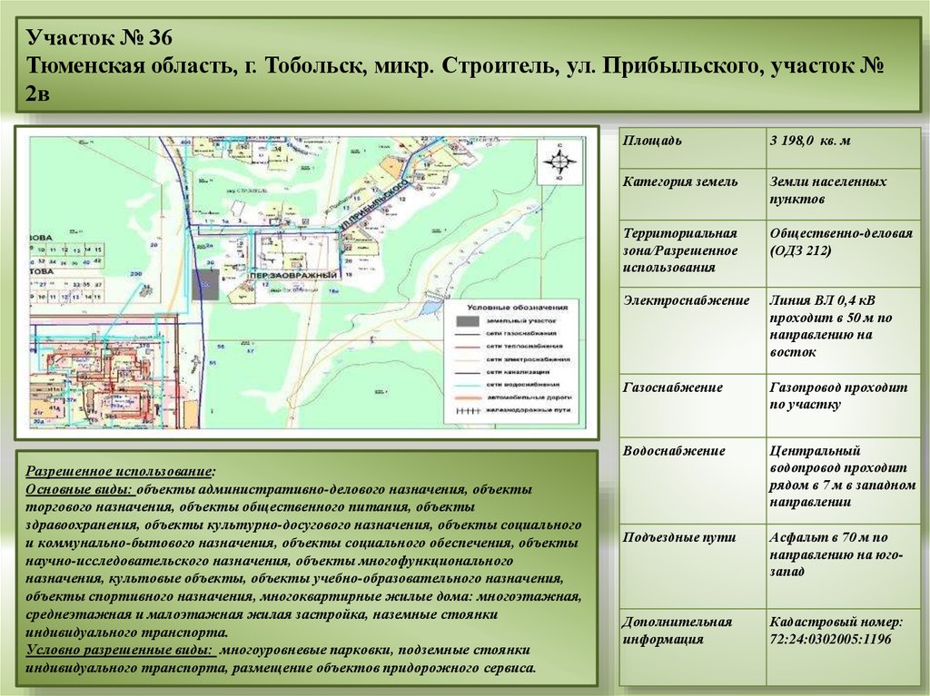 Перечень территорий и зон