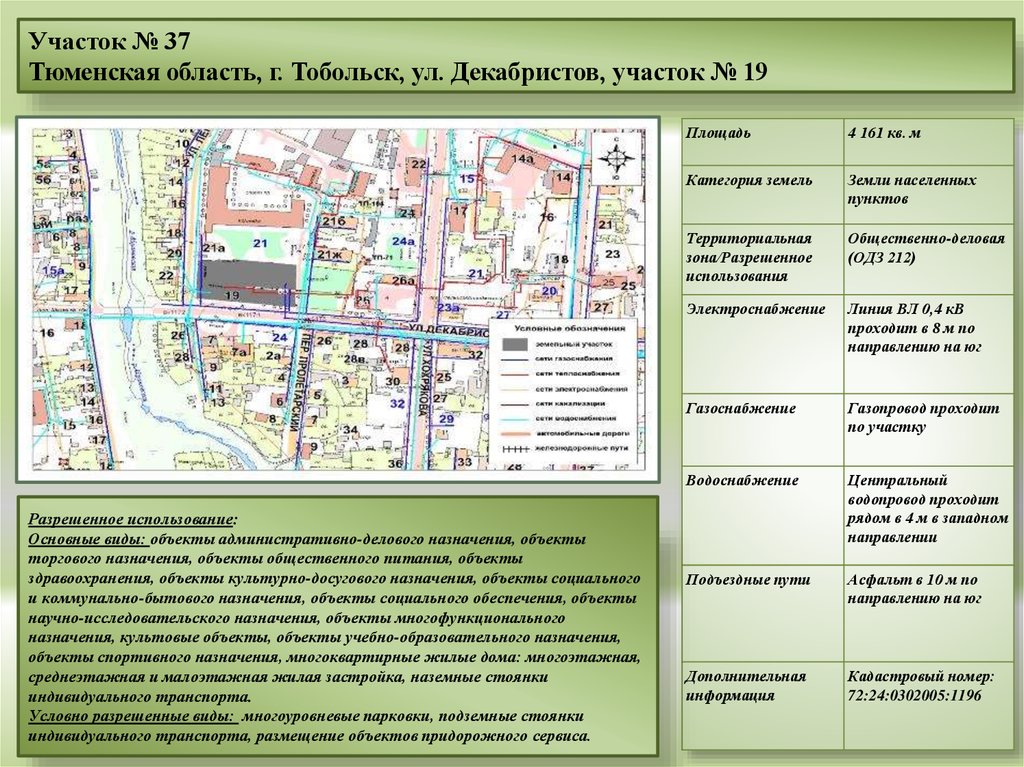 Зона виды разрешенного использования