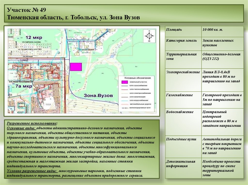 Территориальная зона с 2