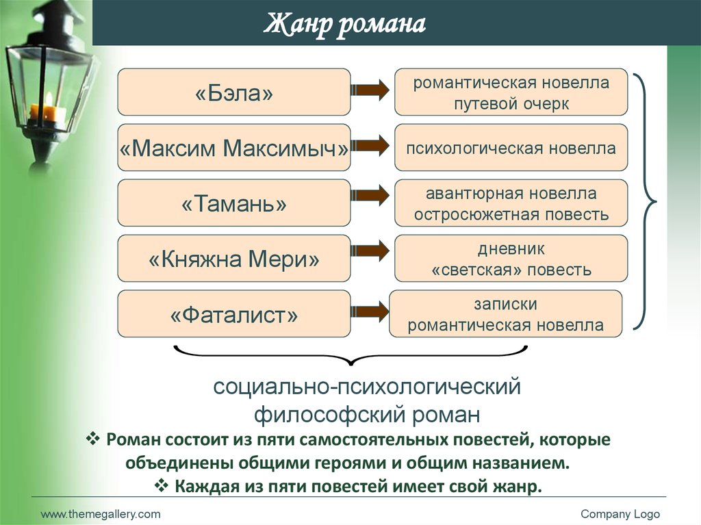 Сочинение: Сюжетно-композиционное своеобразие романа М. Ю. Лермонтова Герой нашего времени