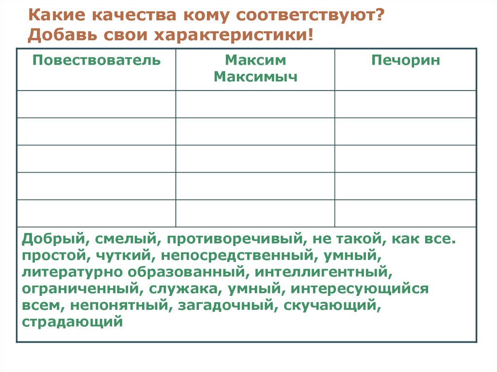 Какими средствами рисует автор психологическое состояние печорина и максима максимыча