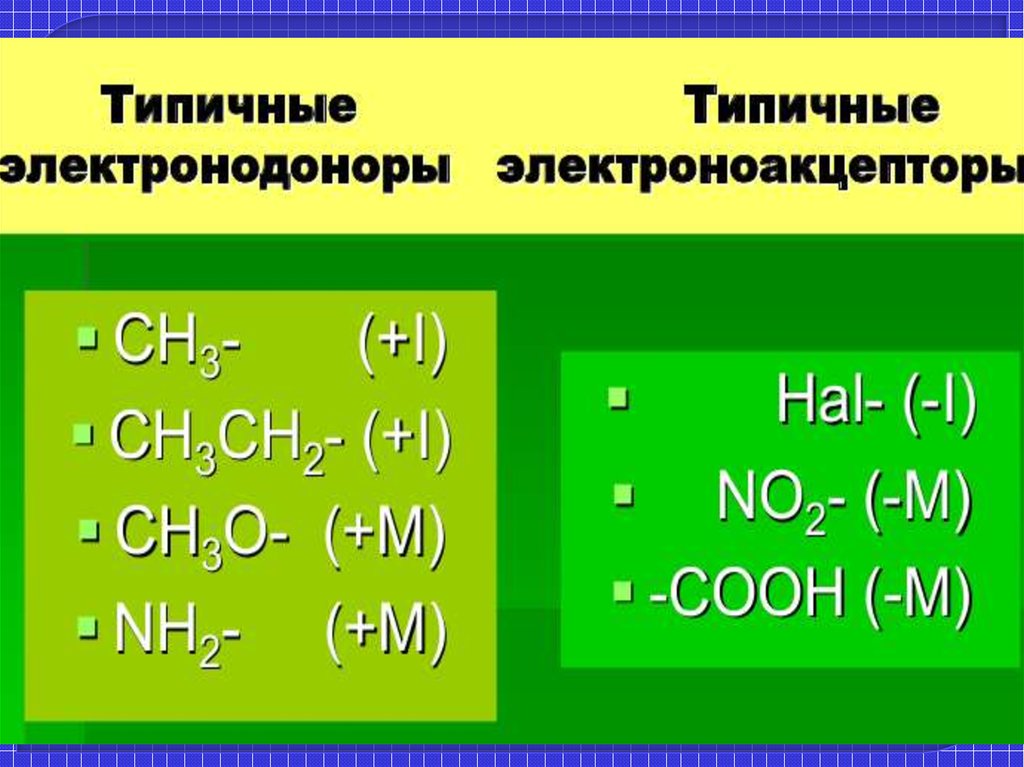 Органическая основа. Водородные соединения 1 а группы. Функциональную группу он содержат молекулы. Соединения неметаллов. Функциональная группа простых эфиров.