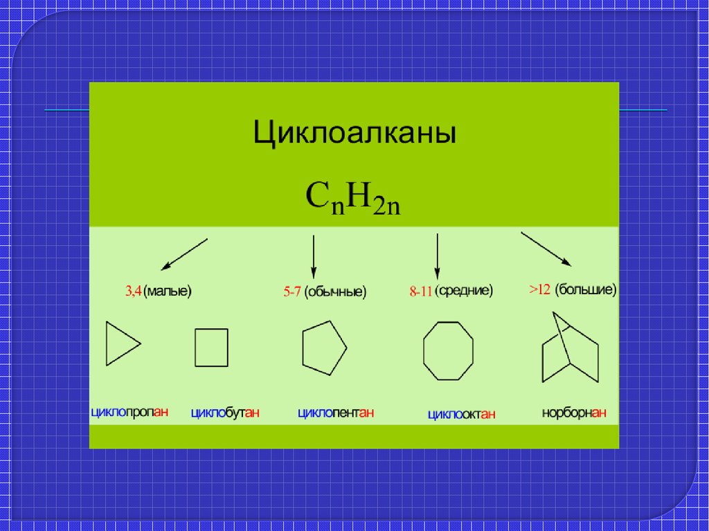 Органическая основа. RF В химии.