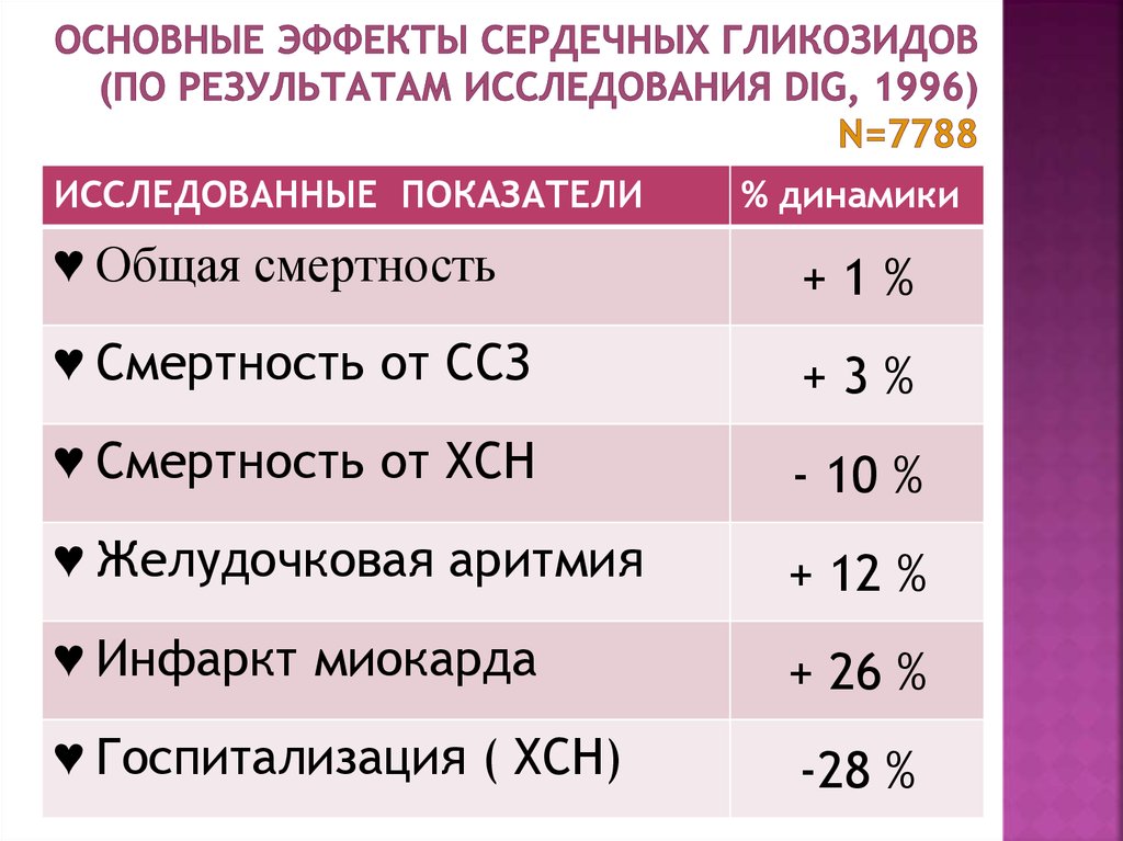 Сердечный эффект. 4 Сердечных эффекта.