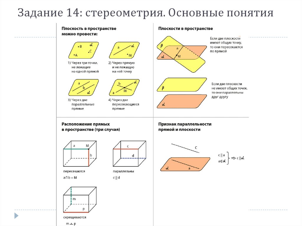 Стереометрия просто