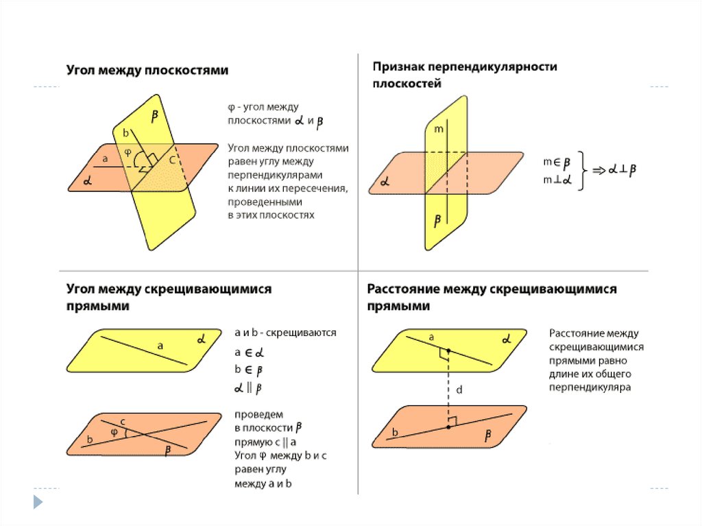Угол между данными плоскостями. Стереометрия углы между плоскостями. Аксиома параллельности плоскости 10 класс. Понятие плоскость в стереометрии. Угол между плоскостями в пространстве.