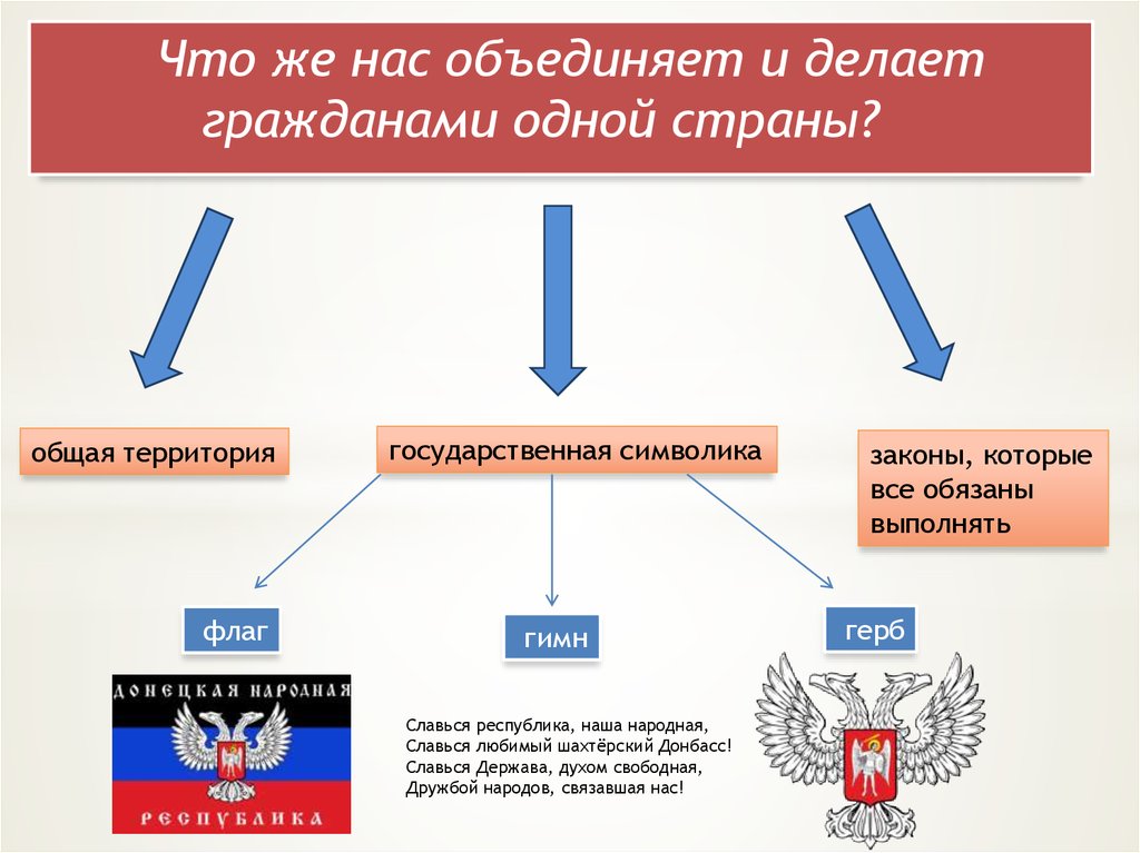 Гражданами 1 страны. Я гражданин ДНР. Символы РФ И ДНР. ДНР Страна. Донецкая народная Республика Страна.