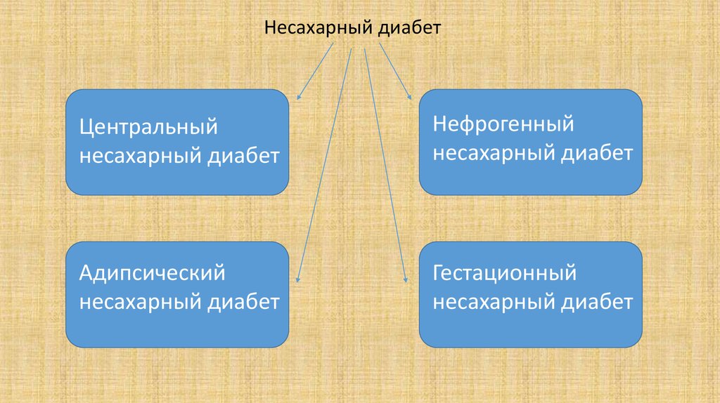 Нефрогенный несахарный диабет презентация