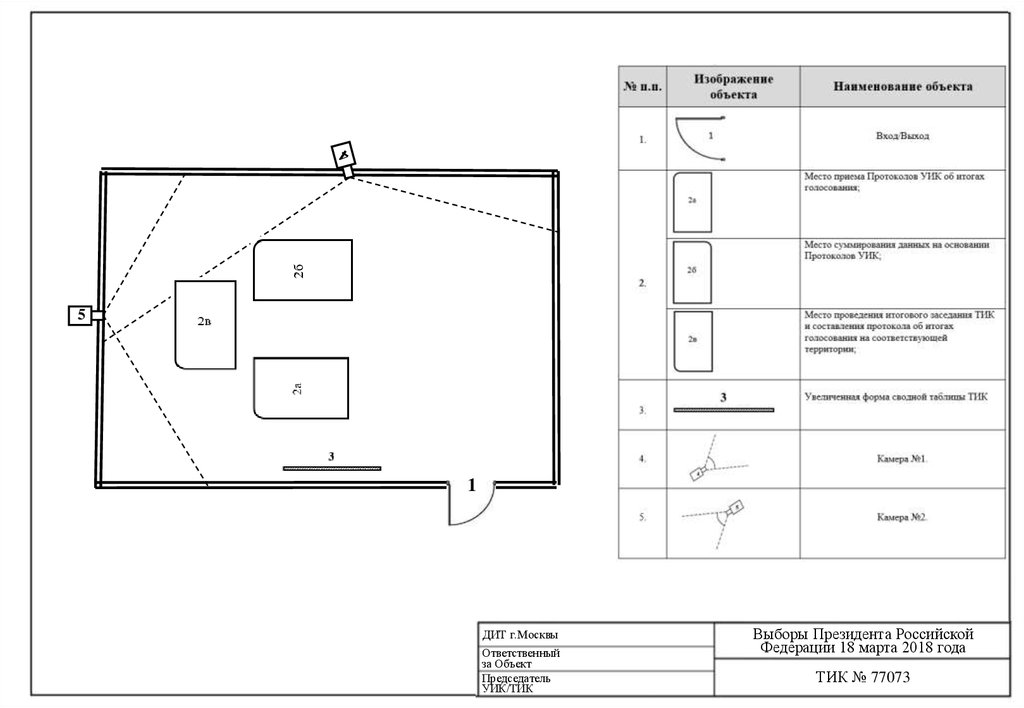 Технологическое оборудование уик. Схема участковой избирательной комиссии. Схема размещения камер видеонаблюдения в уик. Схема расположения уик. Схема расположения оборудования на уик.