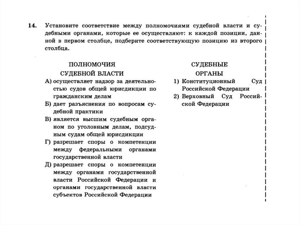 Государственные органы разрешают спор. Разрешение споров о компетенции между федеральными органами. Споры между органами государственной власти разрешает. Разрешает споры о компетенции между органами государственной власти. Разрешения споров о компетенции между органами власти.