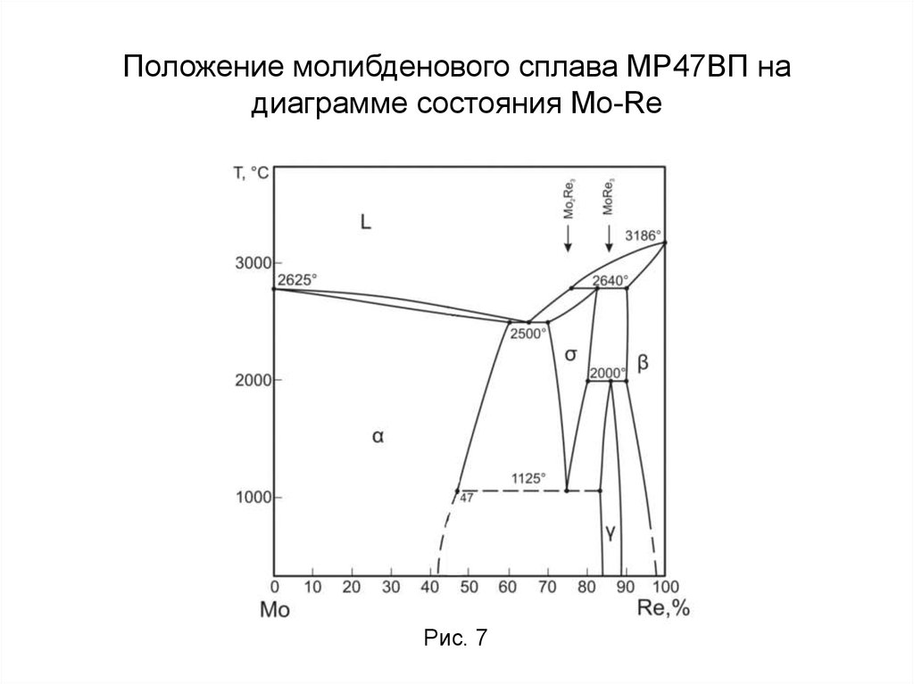 Молибден диаграмма сплава