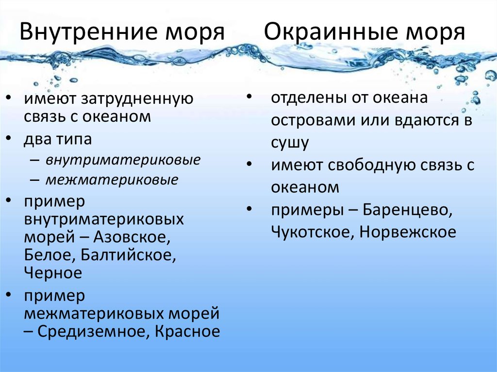 Назовите виды океанических. Внутренние моря и окраинные моря. Внутренние и окраинные мор. Внутренние моря примеры. Внутренние и внешние Оря.