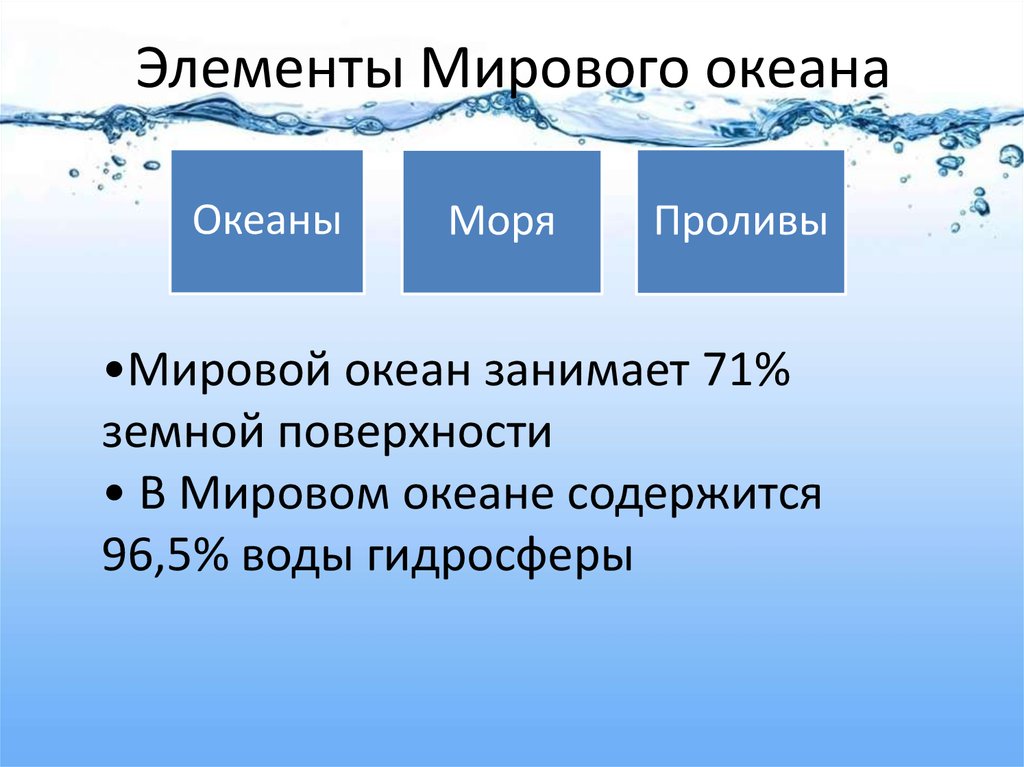 Широкий пролив мирового океана