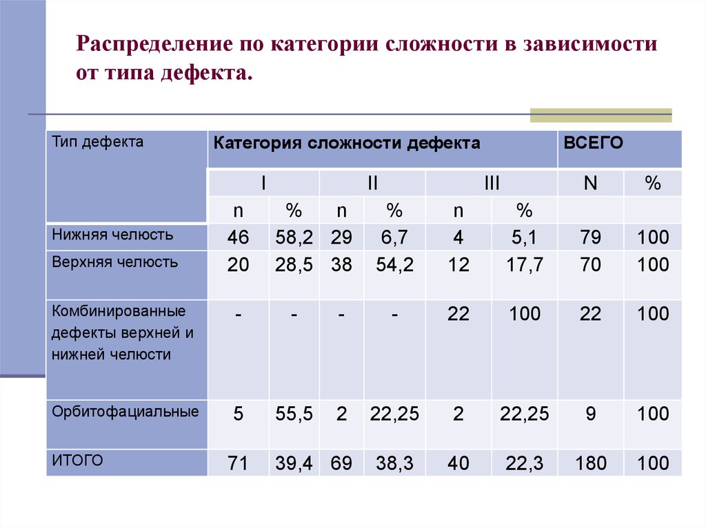 Дефект после глоссэктомии. Лучевой лоскут - презентация онлайн