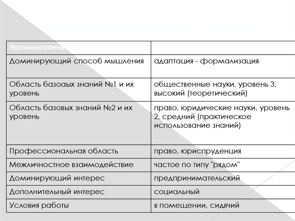 Перечень документов для уведомления о регистрации гражданина узбекистана в рф