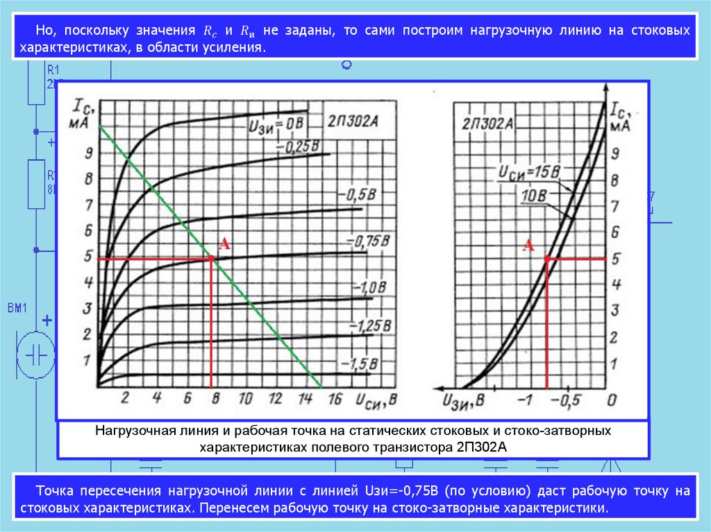 Рабочая точка задает. Нагрузочная прямая транзистора. Рабочая точка на входной характеристике транзистора. Нагрузочная характеристика транзистора. Нахождение рабочей точки транзистора.