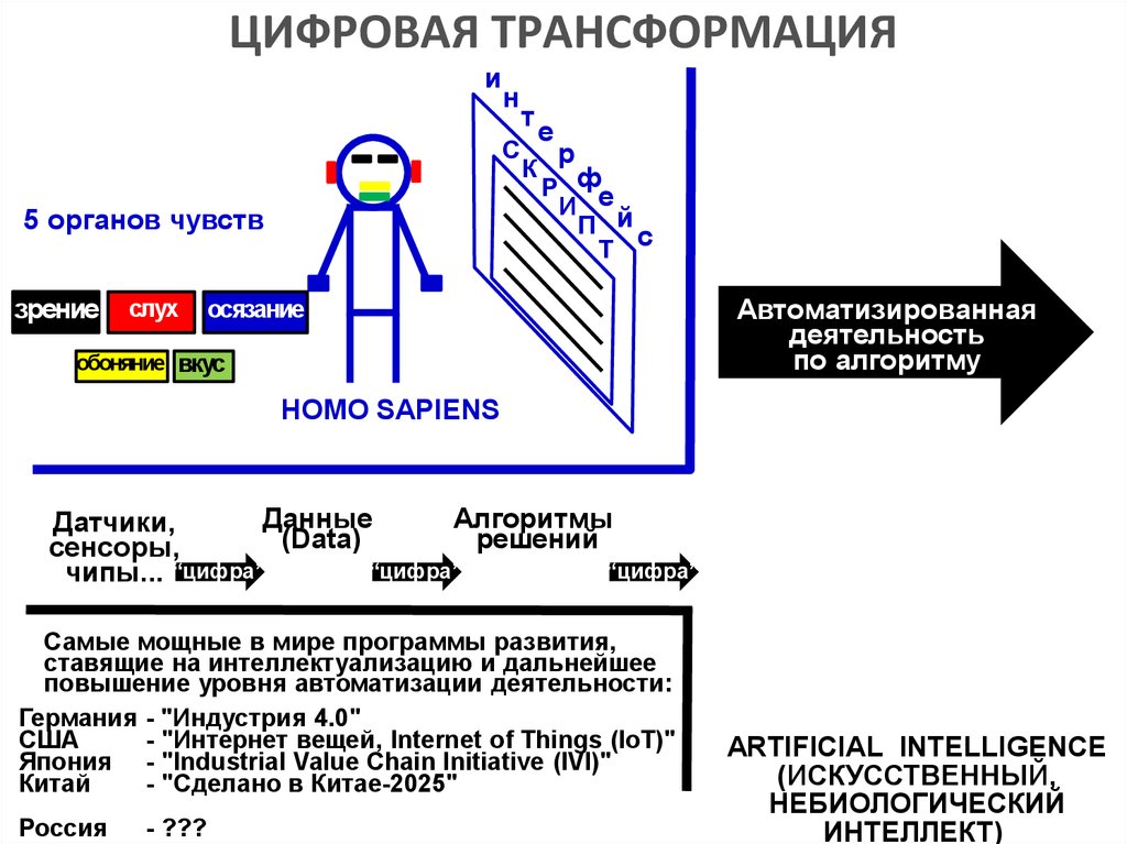 Цифровая трансформация органов и организаций прокуратуры. Цифровая трансформация органов прокуратуры. Концепция цифровой трансформации органов прокуратуры. Цифровизация органов прокуратуры. Цели цифровой трансформации органов прокуратуры.