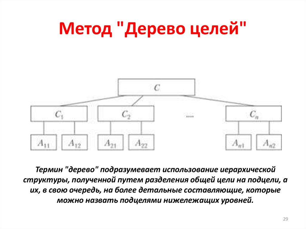 Метод дерево целей презентация