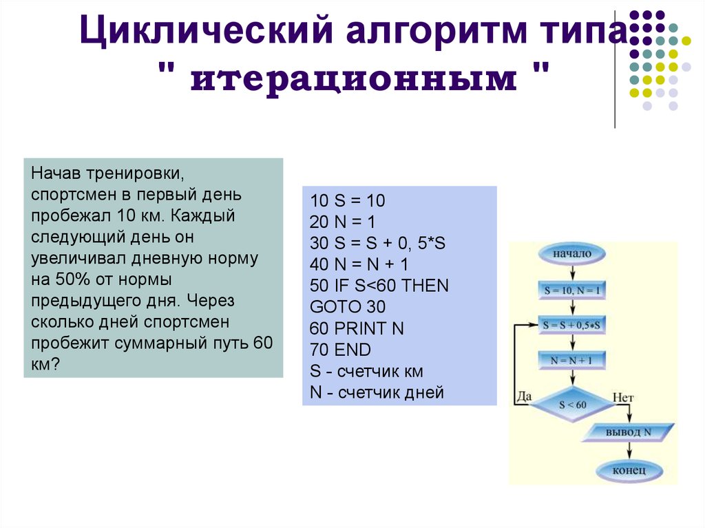 Начав тренировки спортсмен в первый день пробежал 10 км блок схема