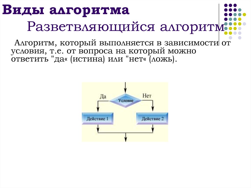 Какого типа алгоритм